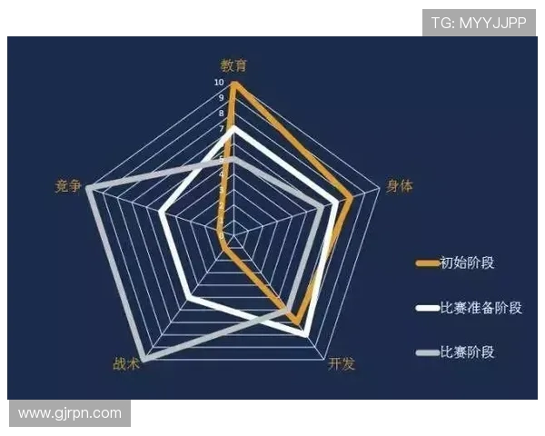足球训练计划制定与阶段性目标设定